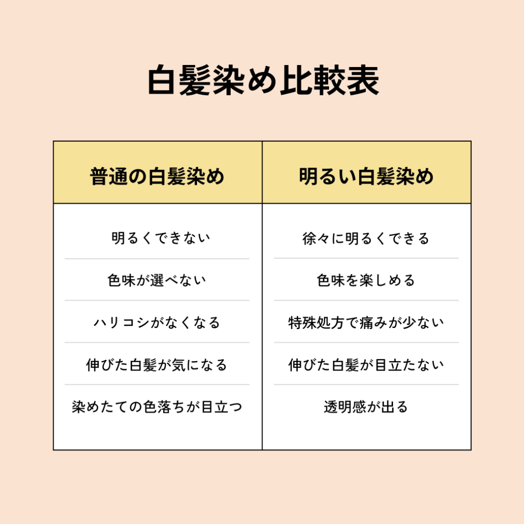 白髪染め比較表